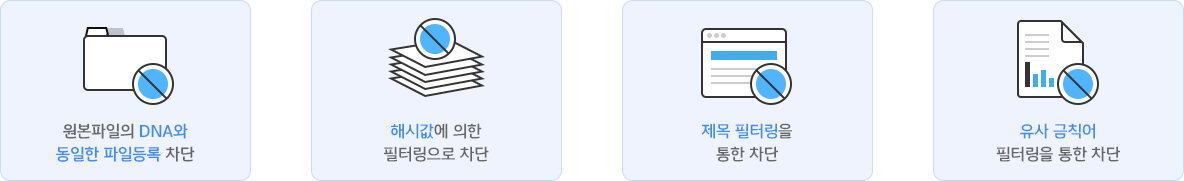 저작권 필터링 시스템